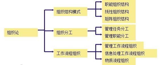 咨詢工程師