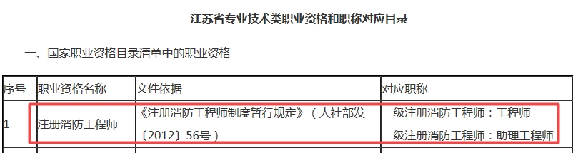 注冊消防工程師對應職稱