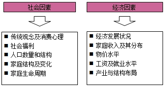 房地產估價師復習資料