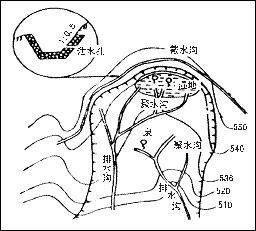 截水溝斷面尺寸