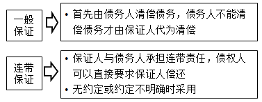 監(jiān)理工程師考試資料