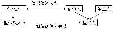 監(jiān)理工程師考試資料