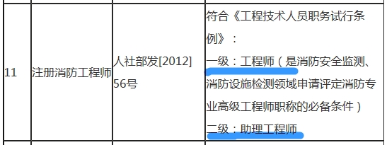 一級注冊消防工程師可聘專業(yè)技術(shù)職務