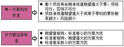 房地產估價師復習資料