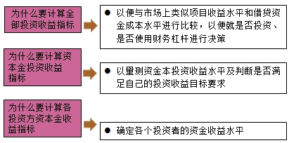 房地產(chǎn)估價師復習資料