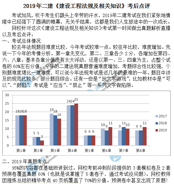 2019年二級(jí)建造師市政工程考試考情分析