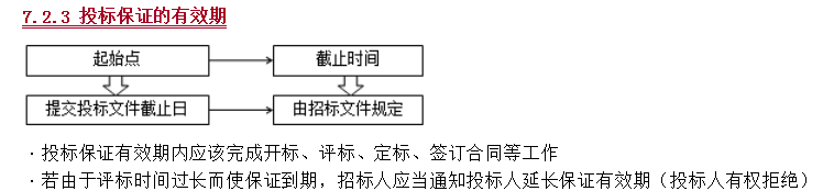 合同管理考點