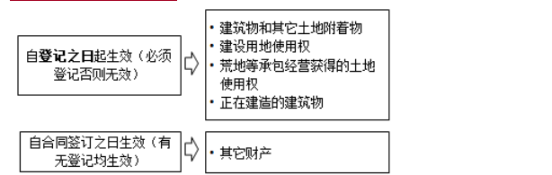 合同管理