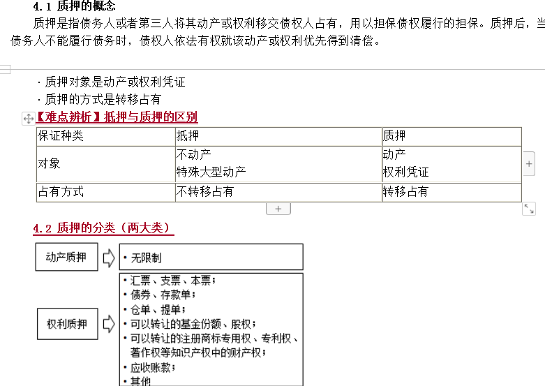 合同管理知識(shí)點(diǎn)