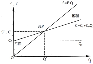 房地產(chǎn)估價師復(fù)習資料
