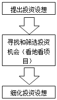 房地產(chǎn)估價師復習資料