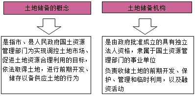 房地產(chǎn)估價(jià)師復(fù)習(xí)資料