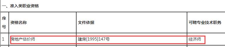 房地產(chǎn)估價(jià)師與職稱對應(yīng)表