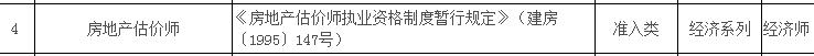 房地產(chǎn)估價師對應(yīng)職稱為經(jīng)濟(jì)師
