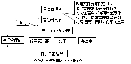 監(jiān)理工程師資料