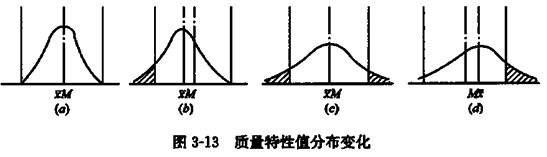 監(jiān)理工程師復習資料