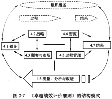 監(jiān)理工程師資料
