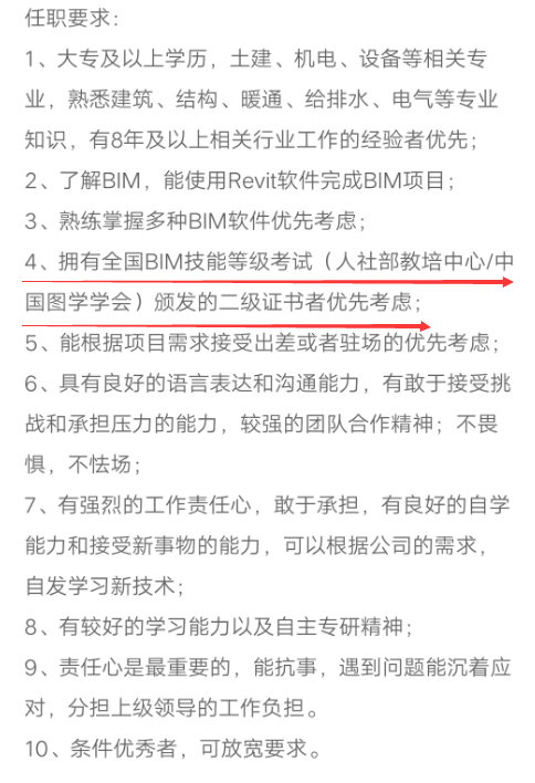 BIM證書