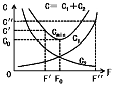 監(jiān)理工程師復習資料
