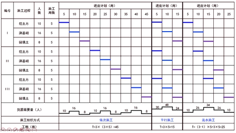 監(jiān)理工程師復習資料