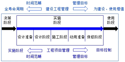 監(jiān)理工程師復習資料