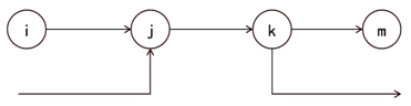 監(jiān)理工程師復(fù)習(xí)資料