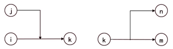 監(jiān)理工程師復(fù)習(xí)資料