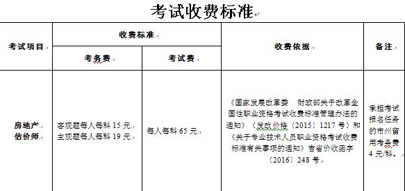 吉林省2019年房地產(chǎn)估價師考試報名費(fèi)