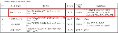 江西省一級(jí)注冊(cè)消防工程師對(duì)應(yīng)職稱(chēng)