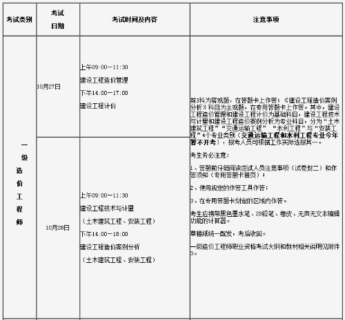 2018年一級(jí)注冊(cè)消防工程師考試時(shí)間及科目