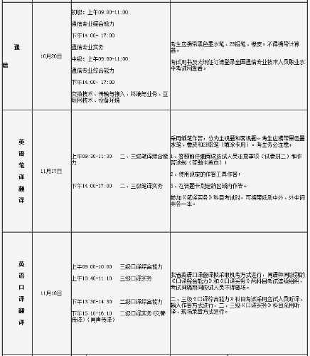 2018年一級(jí)注冊(cè)消防工程師考試時(shí)間及科目