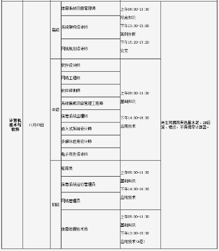 2018年一級(jí)注冊(cè)消防工程師考試時(shí)間及科目