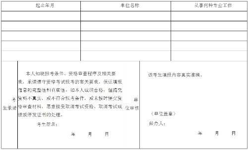 現(xiàn)場(chǎng)審核用工作簡(jiǎn)歷表及誠(chéng)信承諾書