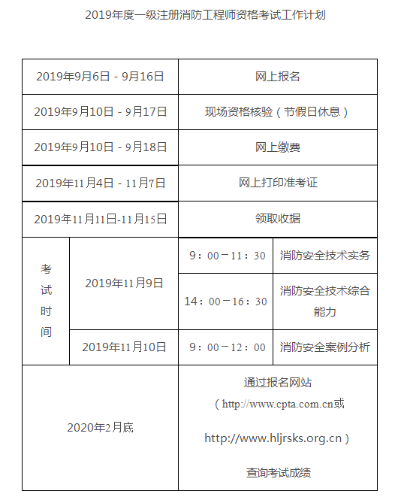 額