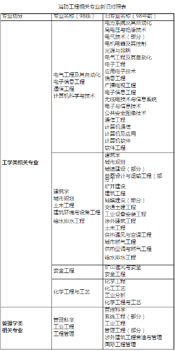 上饒