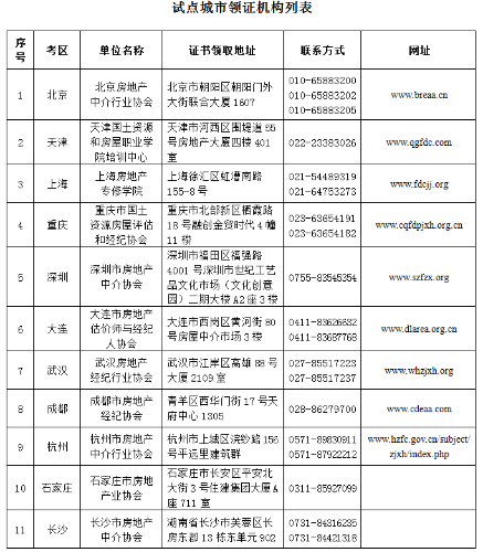 試點(diǎn)城市領(lǐng)證機(jī)構(gòu)列表