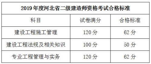 河北二建合格標準524233 河北二建合格標準524233