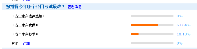 安全工程師考試哪個科目難