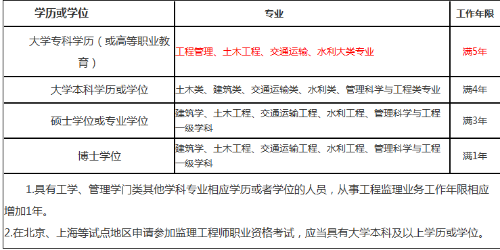 監(jiān)理工程師 監(jiān)理工程師