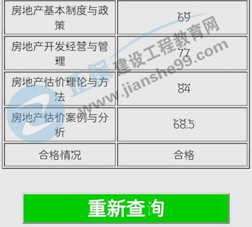 房地產(chǎn)估價師學(xué)員曬成績