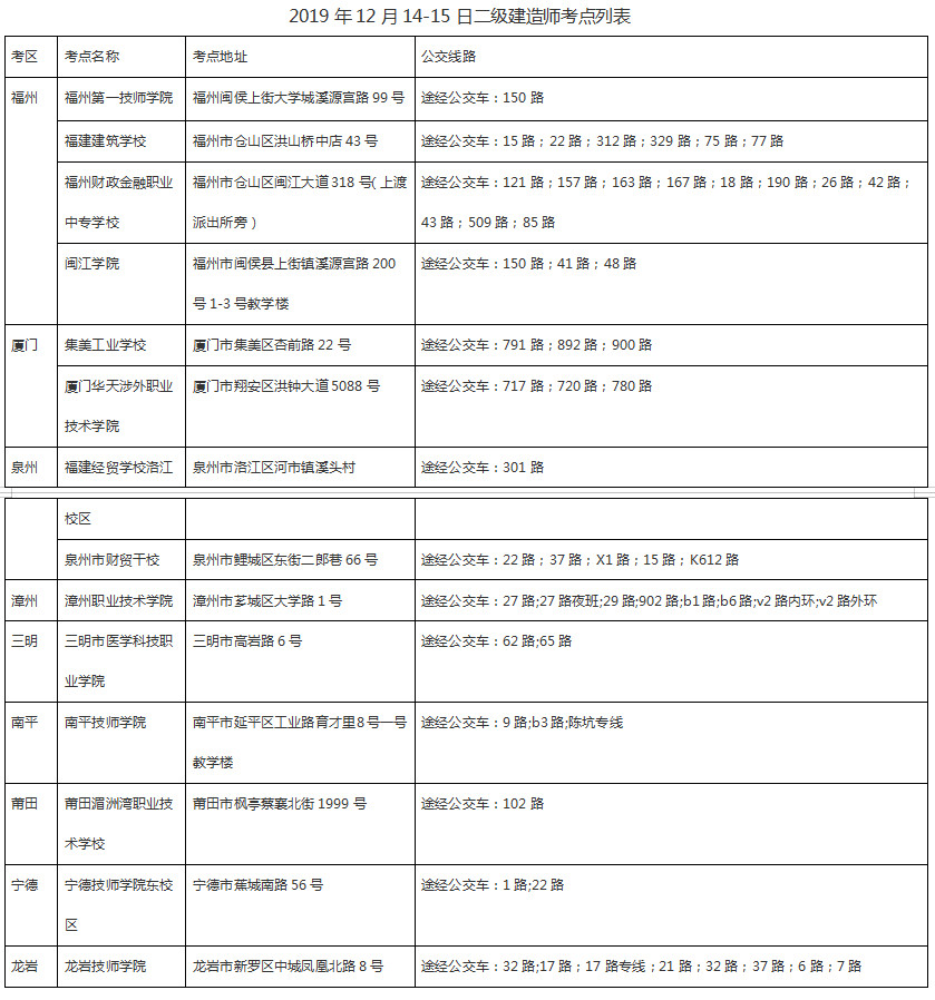 福建二建考點列表