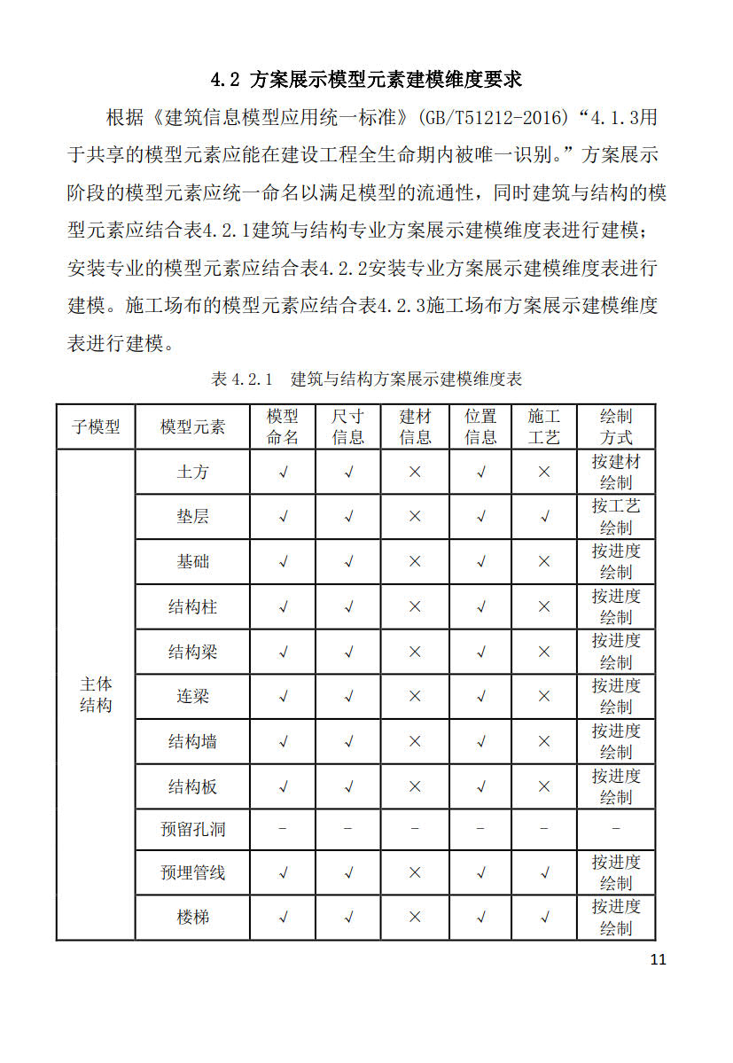 黑龍江省建筑工程建筑信息模型（BIM）施工應(yīng)用建模技術(shù)導(dǎo)則_11