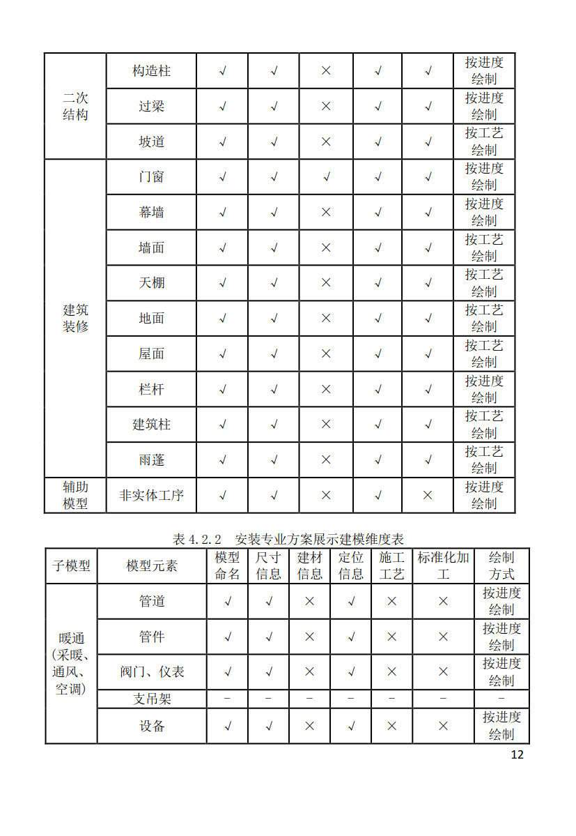 黑龍江省建筑工程建筑信息模型（BIM）施工應(yīng)用建模技術(shù)導(dǎo)則_12