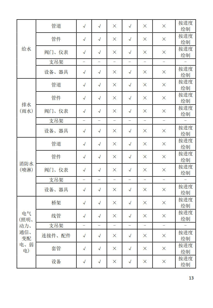 黑龍江省建筑工程建筑信息模型（BIM）施工應(yīng)用建模技術(shù)導(dǎo)則_13