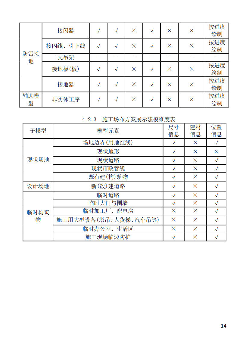 黑龍江省建筑工程建筑信息模型（BIM）施工應(yīng)用建模技術(shù)導(dǎo)則_14