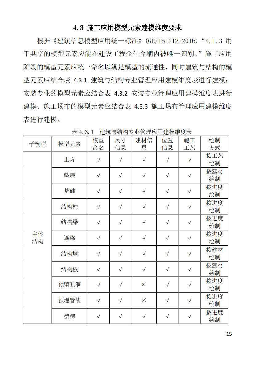 黑龍江省建筑工程建筑信息模型（BIM）施工應(yīng)用建模技術(shù)導(dǎo)則_15