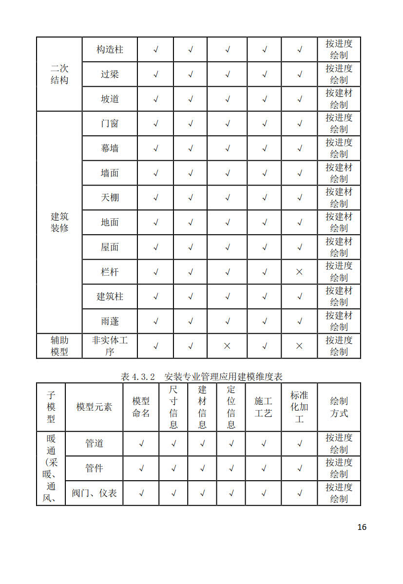 黑龍江省建筑工程建筑信息模型（BIM）施工應(yīng)用建模技術(shù)導(dǎo)則_16