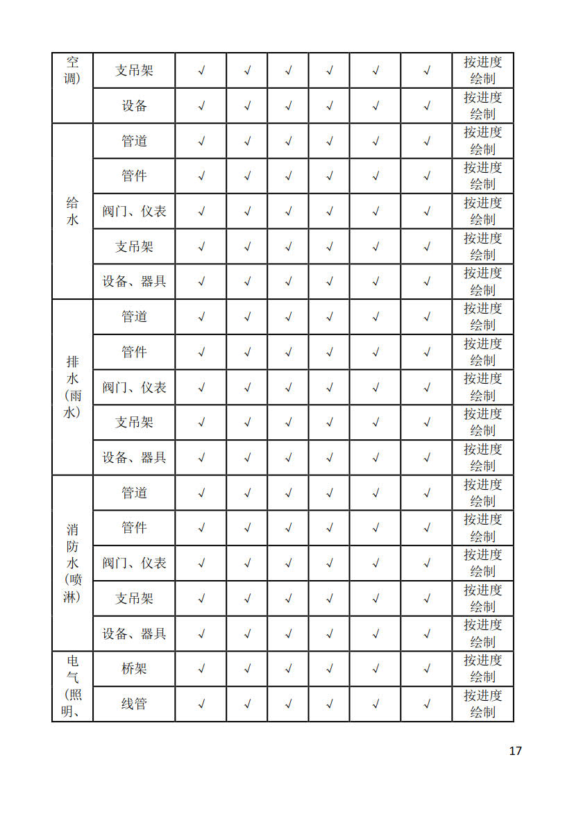 黑龍江省建筑工程建筑信息模型（BIM）施工應(yīng)用建模技術(shù)導(dǎo)則_17