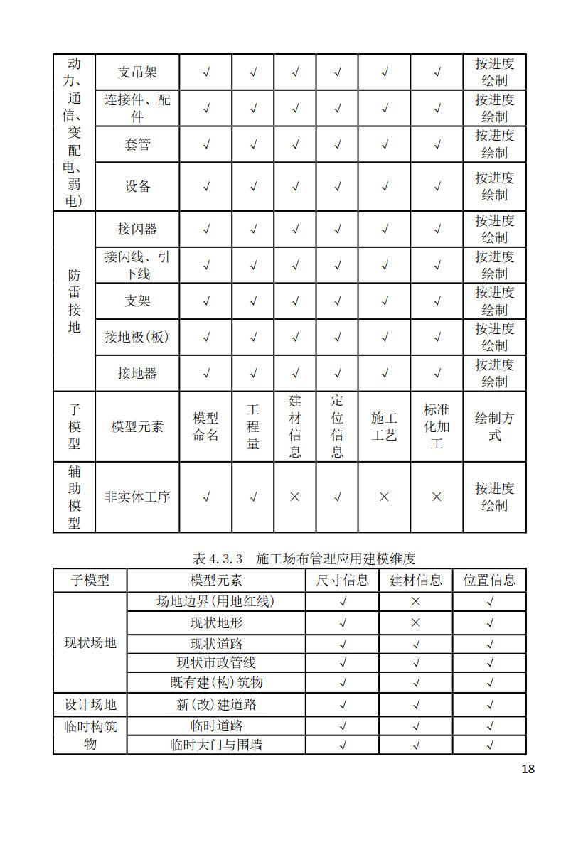 黑龍江省建筑工程建筑信息模型（BIM）施工應(yīng)用建模技術(shù)導(dǎo)則_18