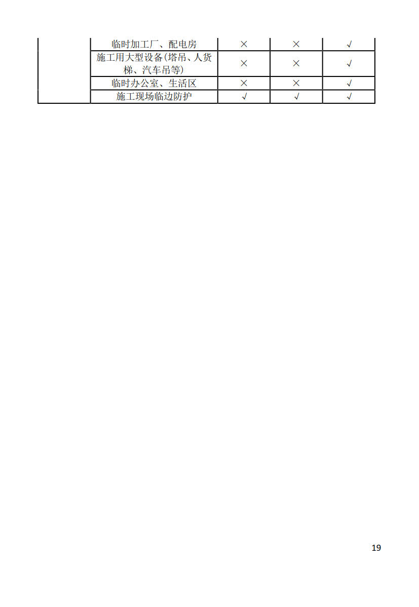 黑龍江省建筑工程建筑信息模型（BIM）施工應(yīng)用建模技術(shù)導(dǎo)則_19